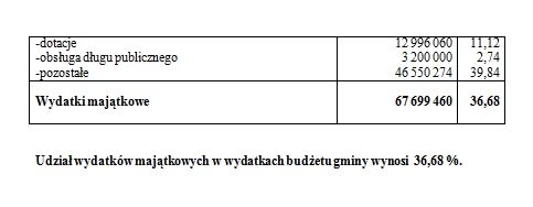 Budżet_Skawina_2014 (1)