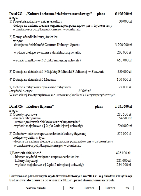 Budżet_Skawina_2014 (9)